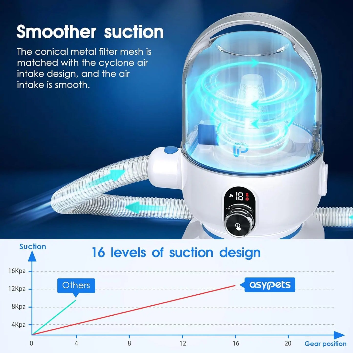 Pet Grooming Vacuum Kit